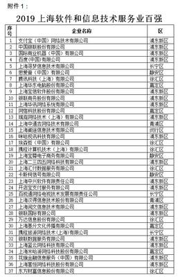 2019上海軟件和信息技術服務業“雙百”企業名單揭曉，引領行業創新升級