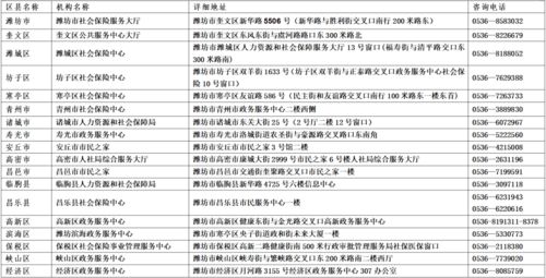 濰坊電信業(yè)務(wù)重要號(hào)碼更新通告 及時(shí)了解變更，確保通訊順暢